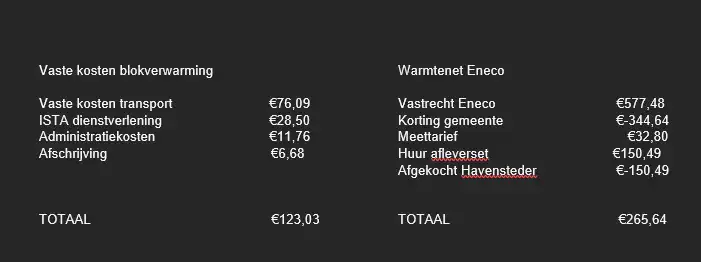 Verplicht warmtenet, kosten belachelijk hoog Havensteder.