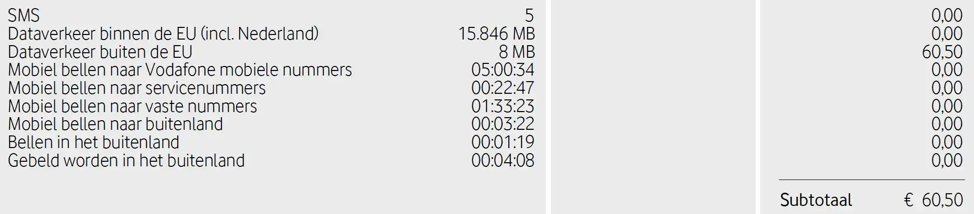 Niet buiten de EU geweest en toch buiten-de-EU kosten voor mobiele data