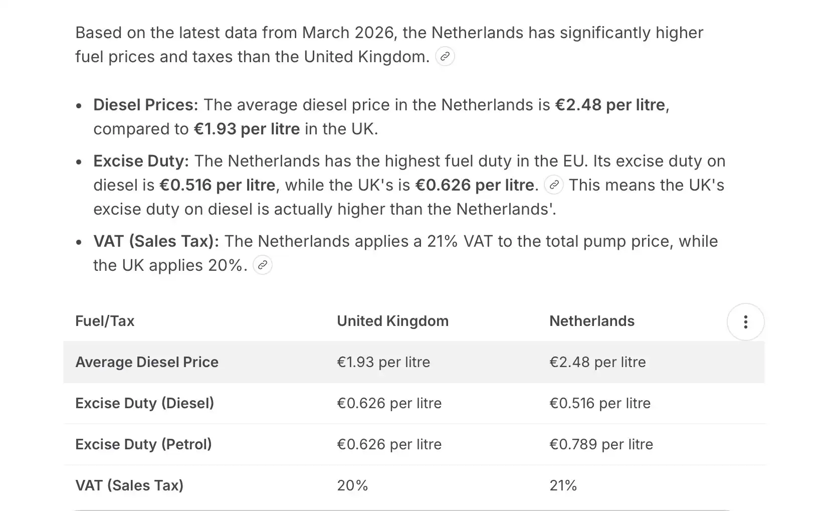 Waarom is de benzine in Nederland zoveel duurder dan in Verenigd Koninkrijk?